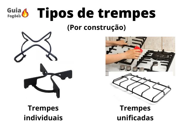 Trempes do fogão por características construtivas individual ou unificada